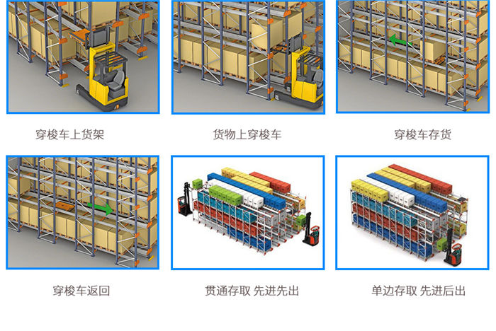 穿梭車貨架存取方式 穿梭車貨架存取方式