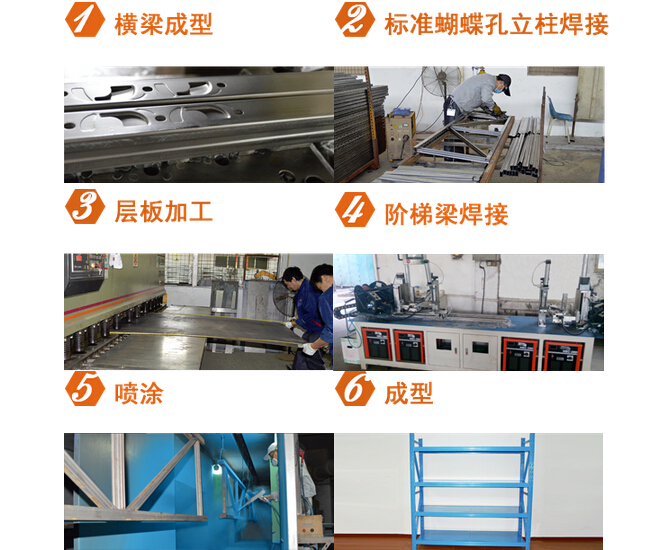 北侖貨架生產流程圖