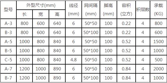 倉儲籠常用規格 倉儲籠常用規格
